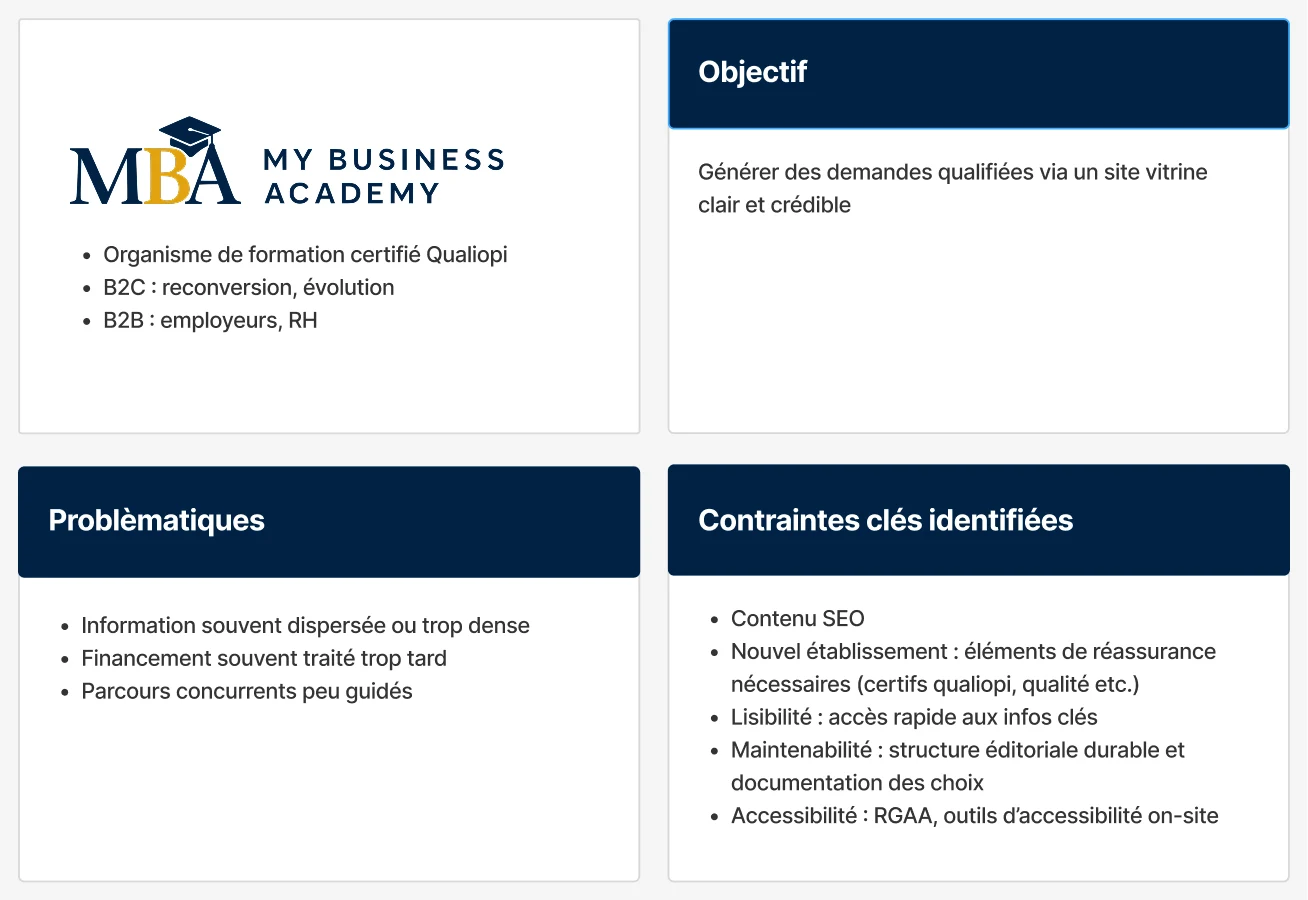 Contexte MBA : publics B2C et B2B, demandes qualifiées, problèmes et contraintes de conception.