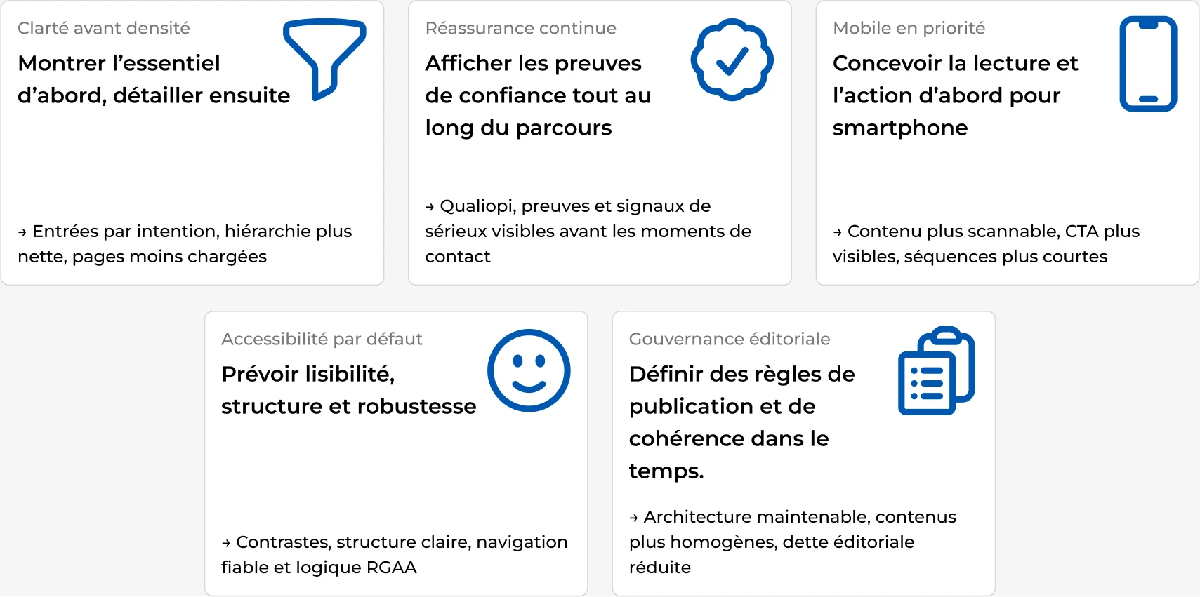 Cinq principes MBA : clarté, réassurance, priorité mobile, accessibilité et gouvernance éditoriale.