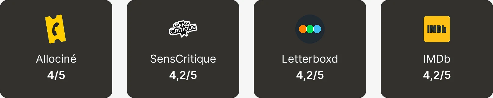 Piste : notes et critiques