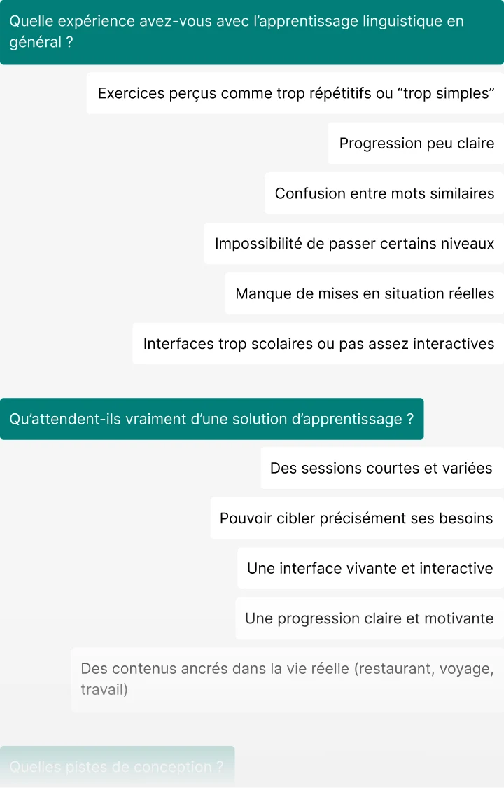 Synthèse d’entretiens : difficultés d’apprentissage et attentes d’exercices variés, contextualisés et d’une progression claire.
